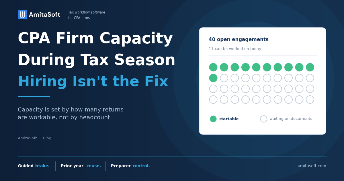CPA Firm Capacity During Tax Season: Why Hiring Isn't the Fix