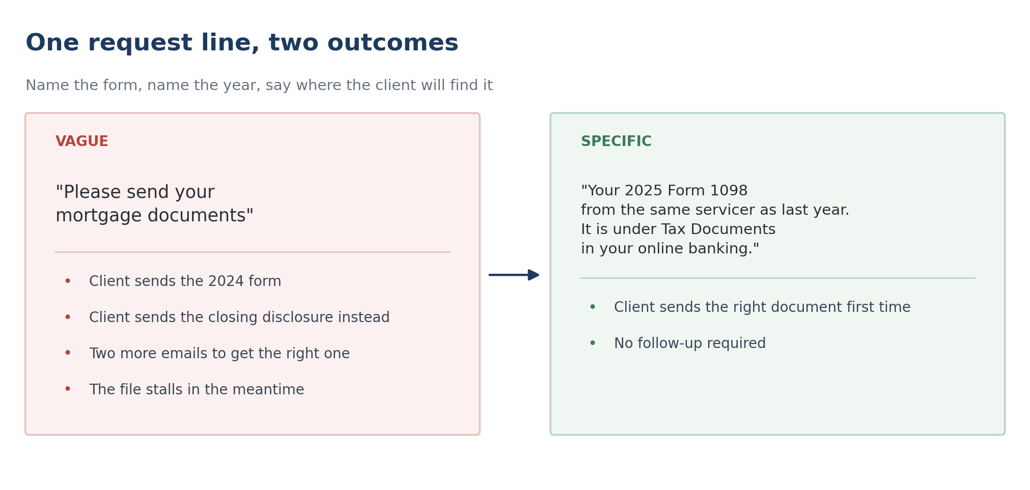 Comparison of a vague tax document request versus a specific one naming the form, year and where to find it