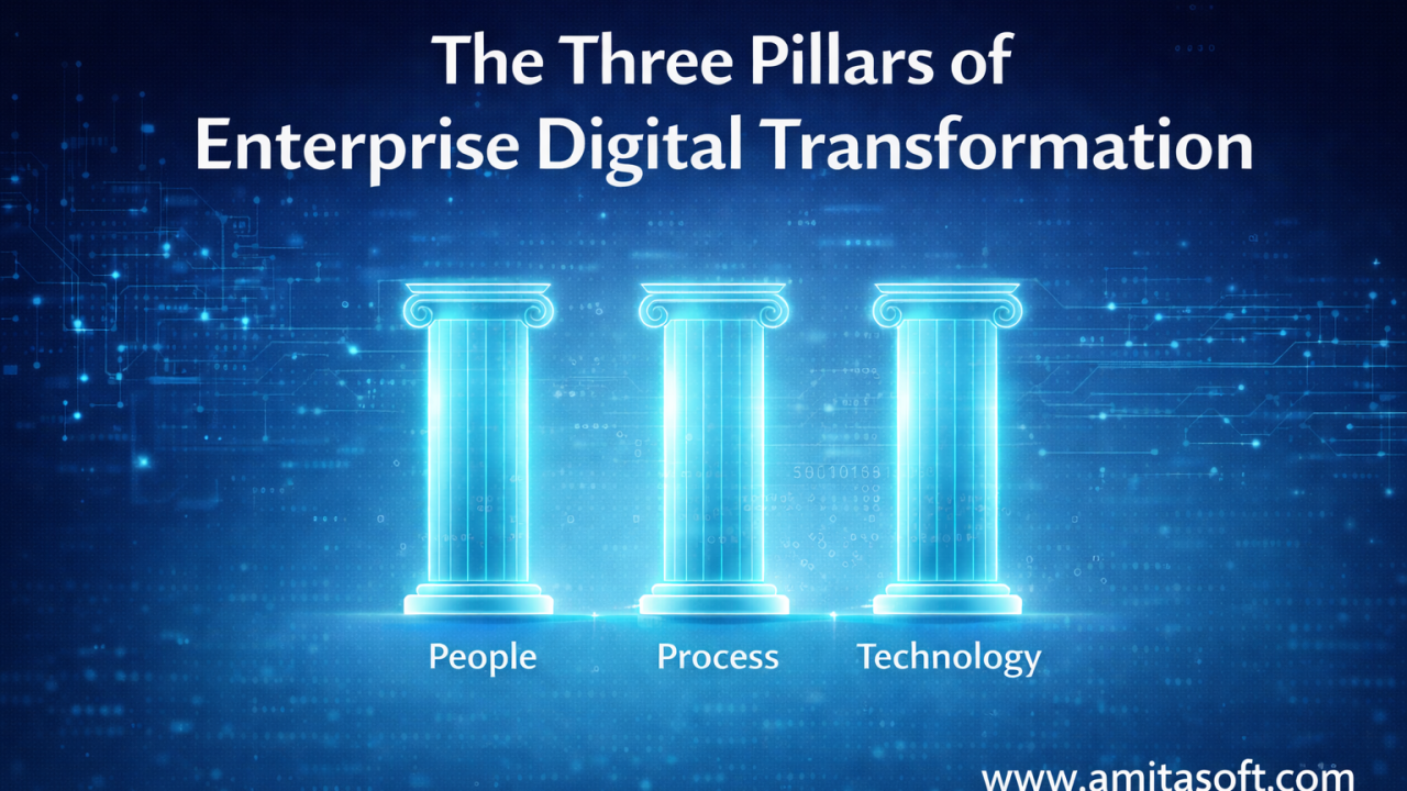 Illustration for The Three Pillars of Enterprise Digital Transformation
